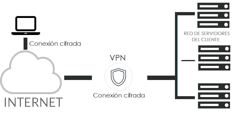 Infografía VPN